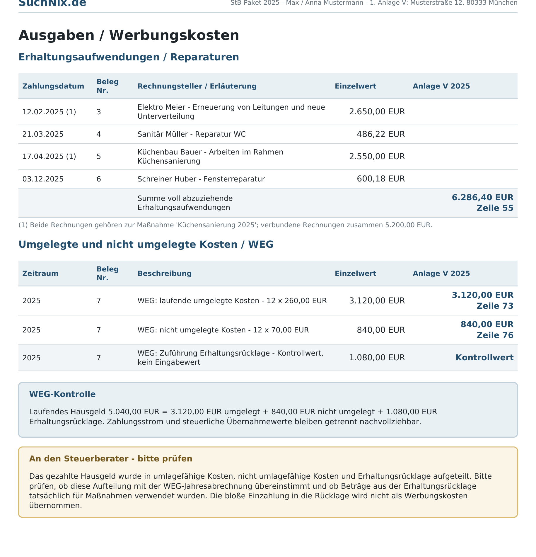 Echter Ausschnitt aus dem SuchNix-Steuerberaterpaket 2025 mit vier Reparaturbelegen, Summenbildung, Anlage-V-Zeilen 55, 73 und 76, WEG-Kontrolle und Prüfhinweis